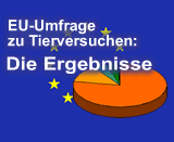 Tierversuche: 93% fordern höhere Tierschutzstandards