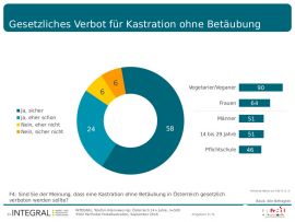 Folie der Präsentation