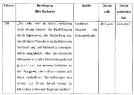 Anklageschrift