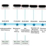Max Mayr-Melnhof: VGT-Email Listen und Facebook-Profile von AktivistInnen bespitzelt