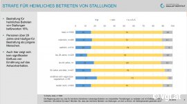 Screenshot Gallup-Umfrage