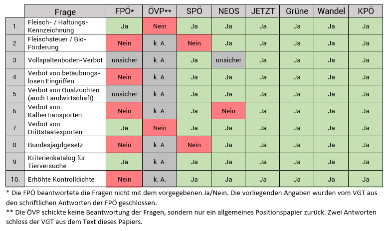 Übersicht der Antworten der Parteien