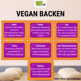 Infografik darüber, wie man verschiedene Zutaten ersetzen kann.