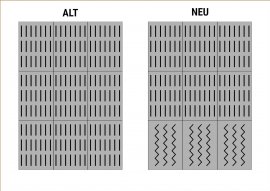 Vollspaltenboden Vergleich