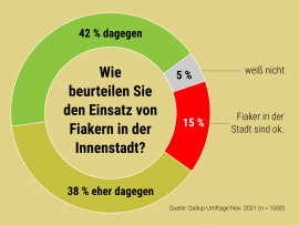 Umfrage 2