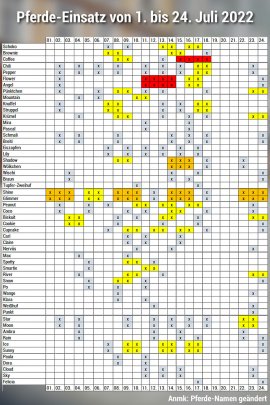 Tabelle