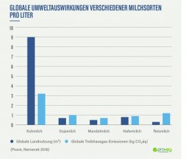 Grafik 1